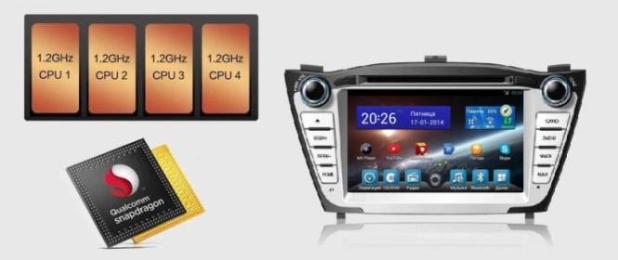  ��������� FlyAudio G7088F01 - HYUNDAI IX35